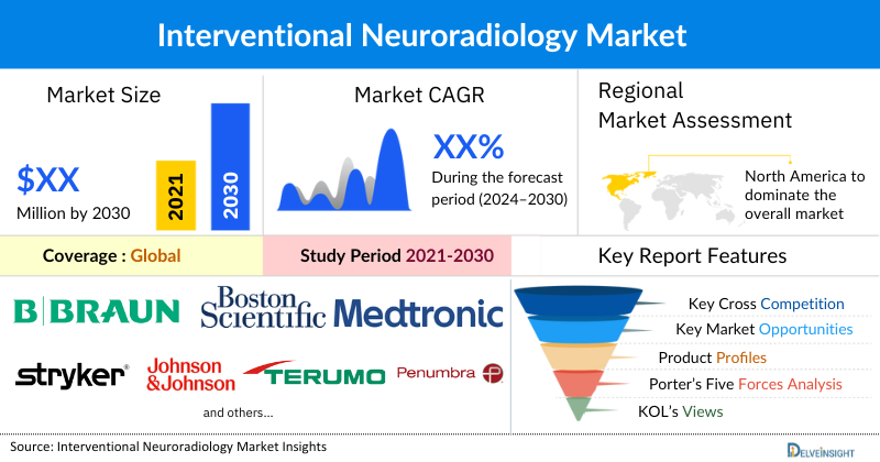 Interventional Neuroradiology