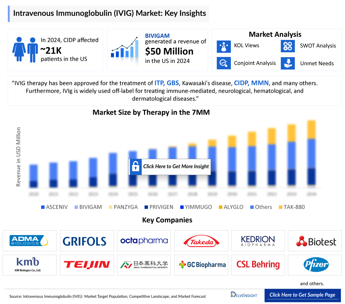 Intravenous Immunoglobulin Market Insights
