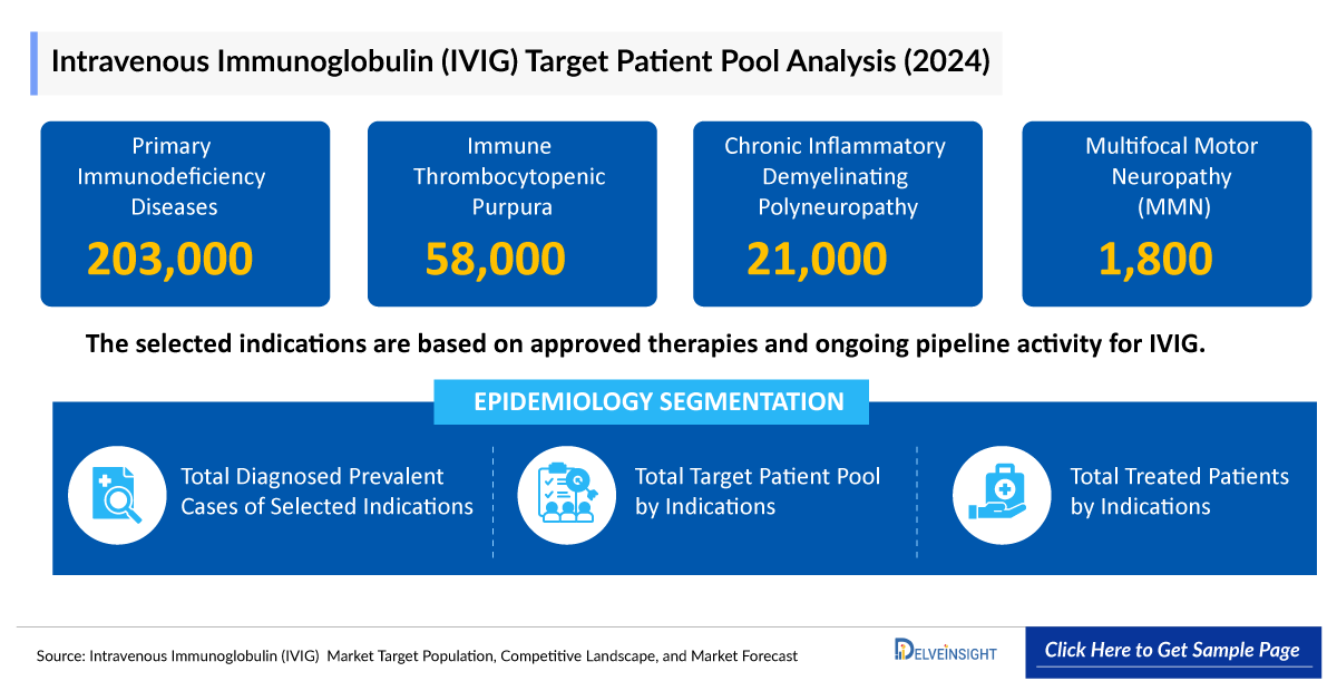 Intravenous Immunoglobulin Epidemiology Insight