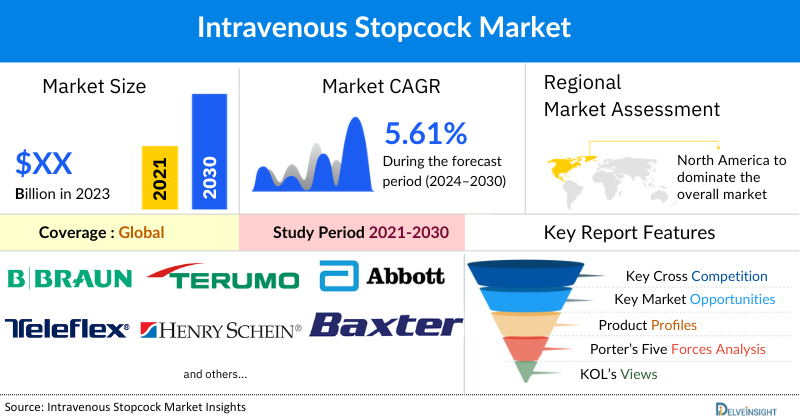 Intravenous Stopcocks Market