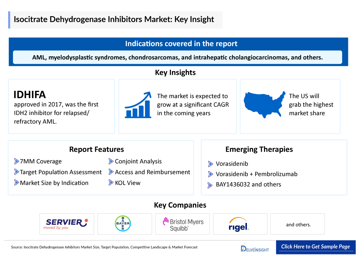 isocitrate dehydrogenase idh inhibitors market