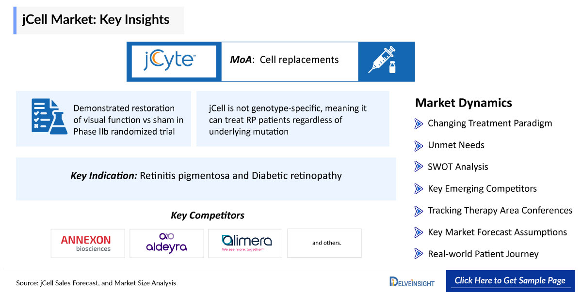 jCell Market