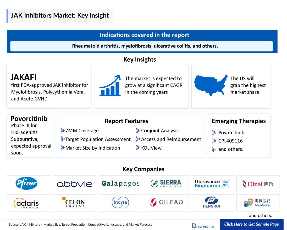 JAK Inhibitors Market