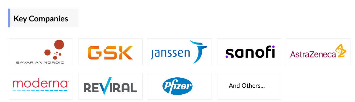 Respiratory Syncytial Virus Companies