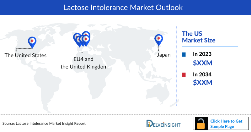 Lactose Intolerance Market Outlook