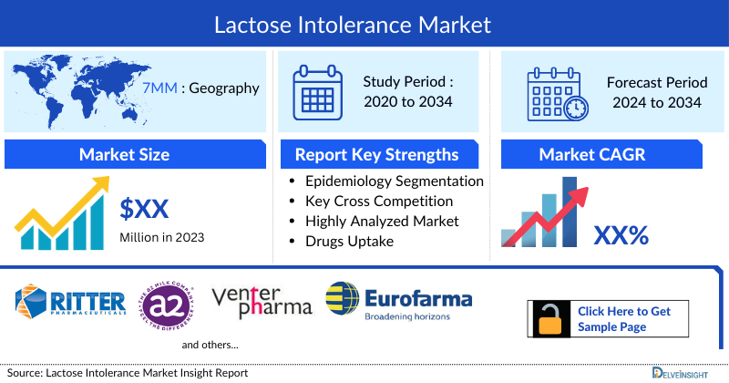 Lactose Intolerance Market