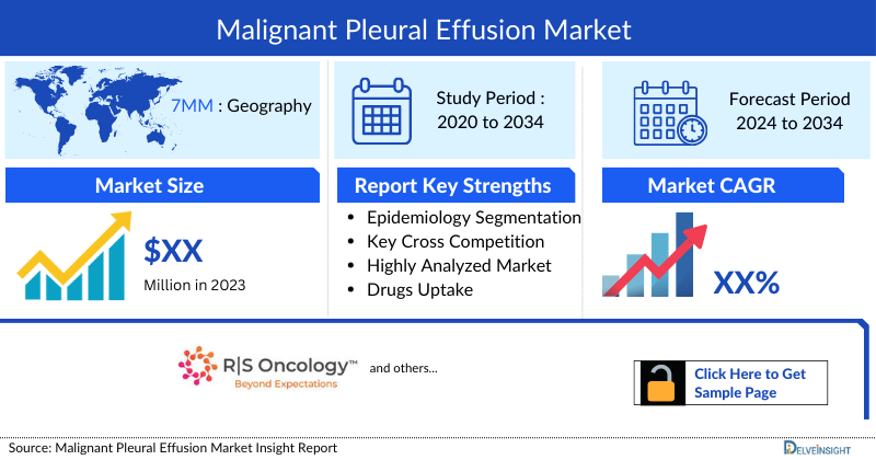 Malignant Pleural Effusion Market