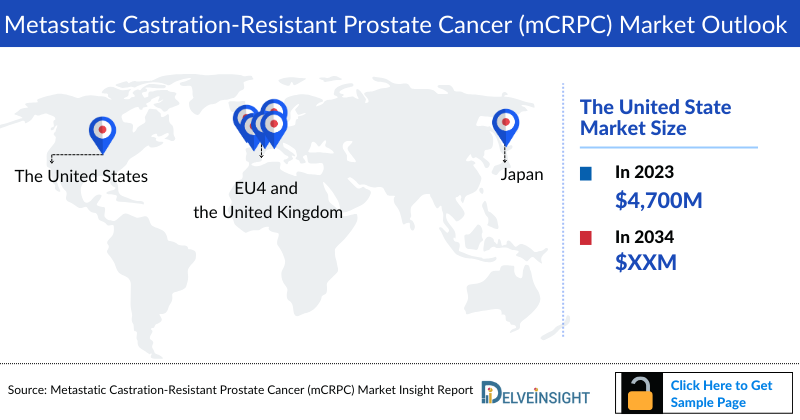 Metastatic Castration-Resistant Prostate Cancer (mCRPC) Market Outlook