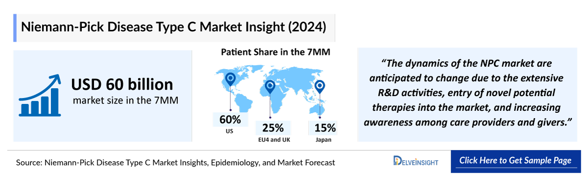 Niemann-Pick Type C Disease