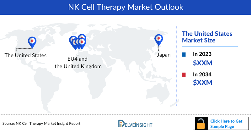 NK Cell Therapy Market Outlook