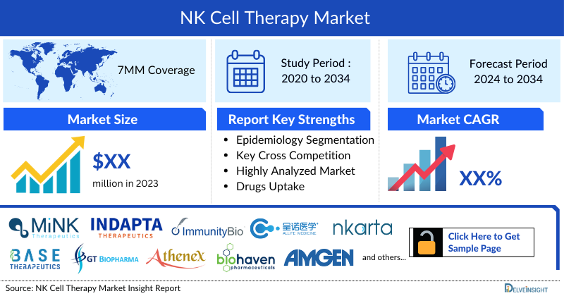 NK Cell Therapy Market