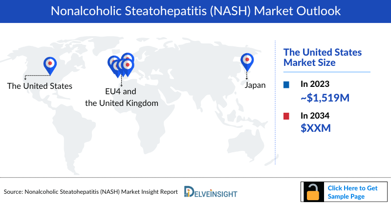Nonalcoholic Steatohepatitis Market Outlook