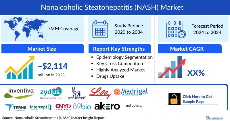 Nonalcoholic Steatohepatitis Market Insight