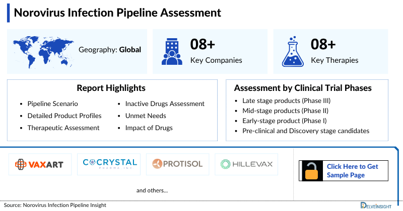 Norovirus Infection Pipeline