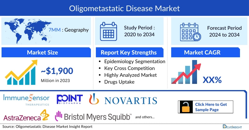 Oligometastatic Disease Market Insights