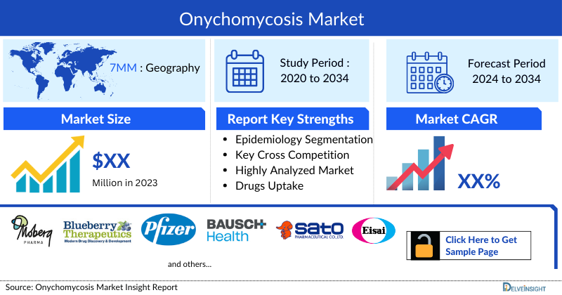 Onychomycosis Market
