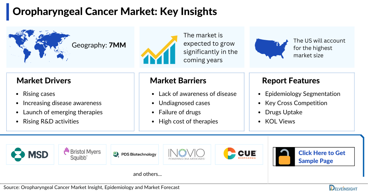 Oropharyngeal Cancer Market