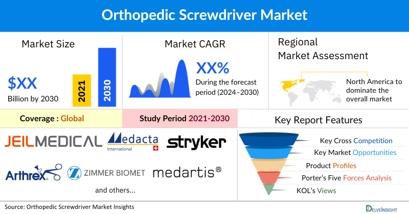 Orthopedic Screwdriver