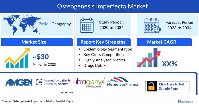 Osteogenesis Imperfecta Market