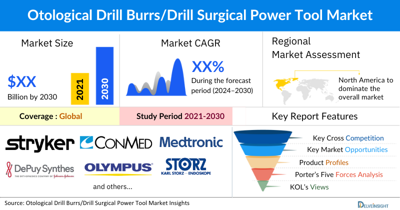 Otological Drill Burrs/Drill Surgical Power Tool market
