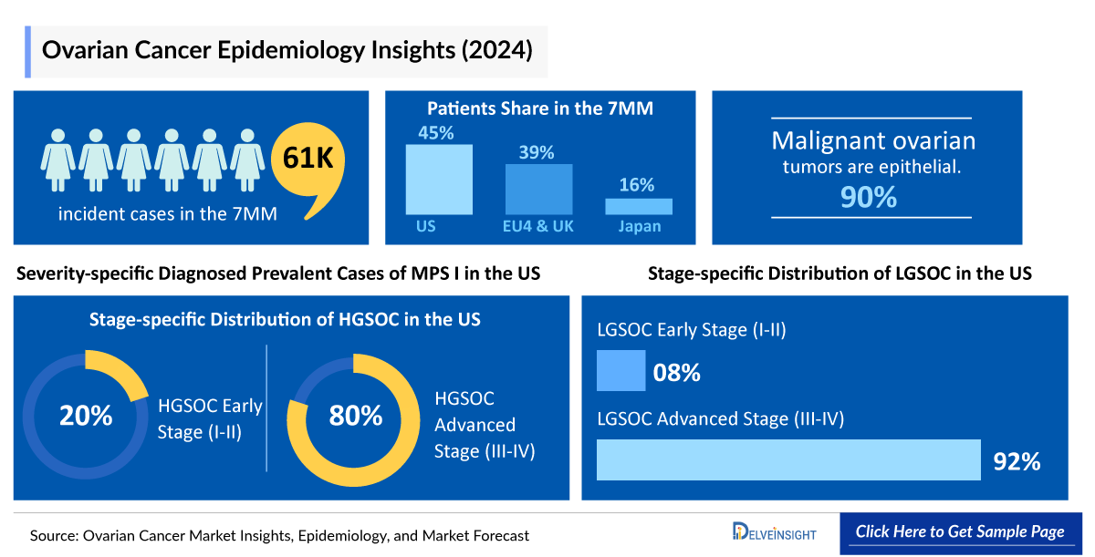 Ovarian Cancer Epidemiology Insight