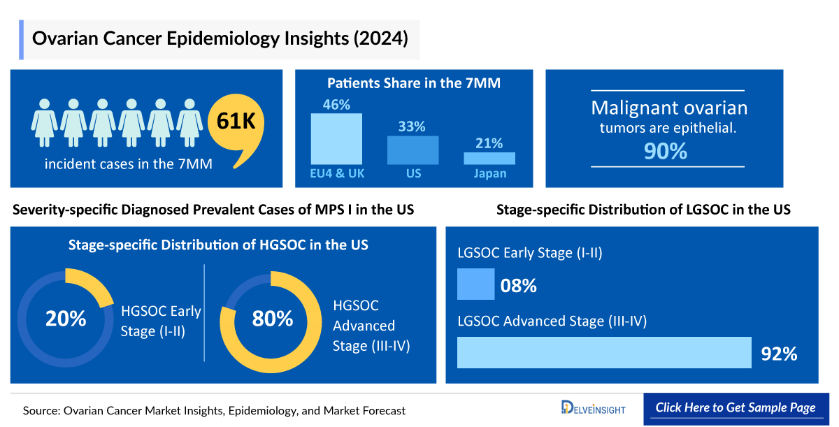 Ovarian Cancer Epidemiology Insight