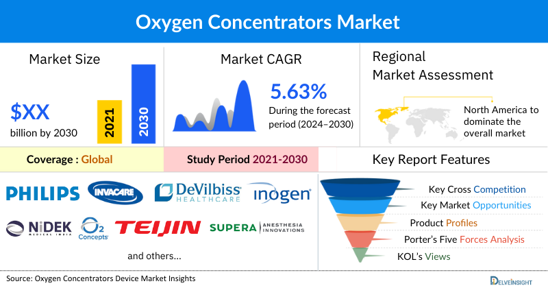 Nebulizers Market