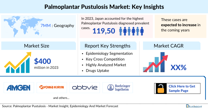 Palmoplantar Pustulosis Treatment Market