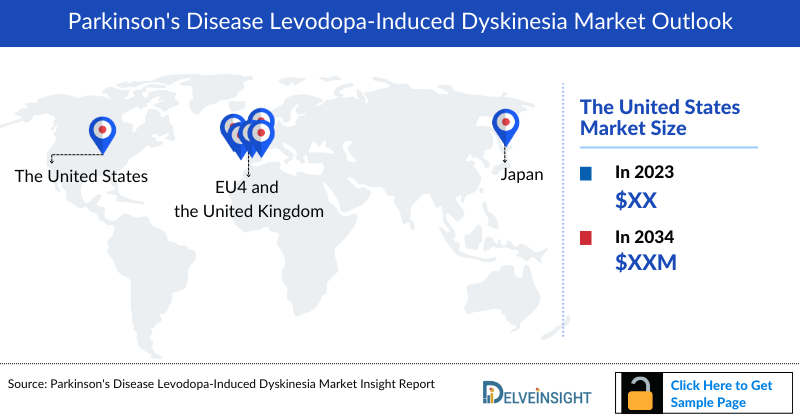 Parkinson’s disease Levodopa-induced Dyskinesia Market Outlook