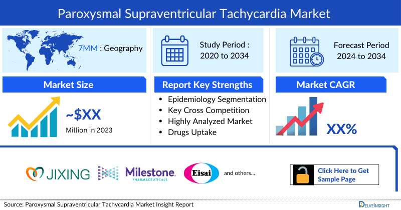 Paroxysmal Supraventricular Tachycardia (PSVT) Market