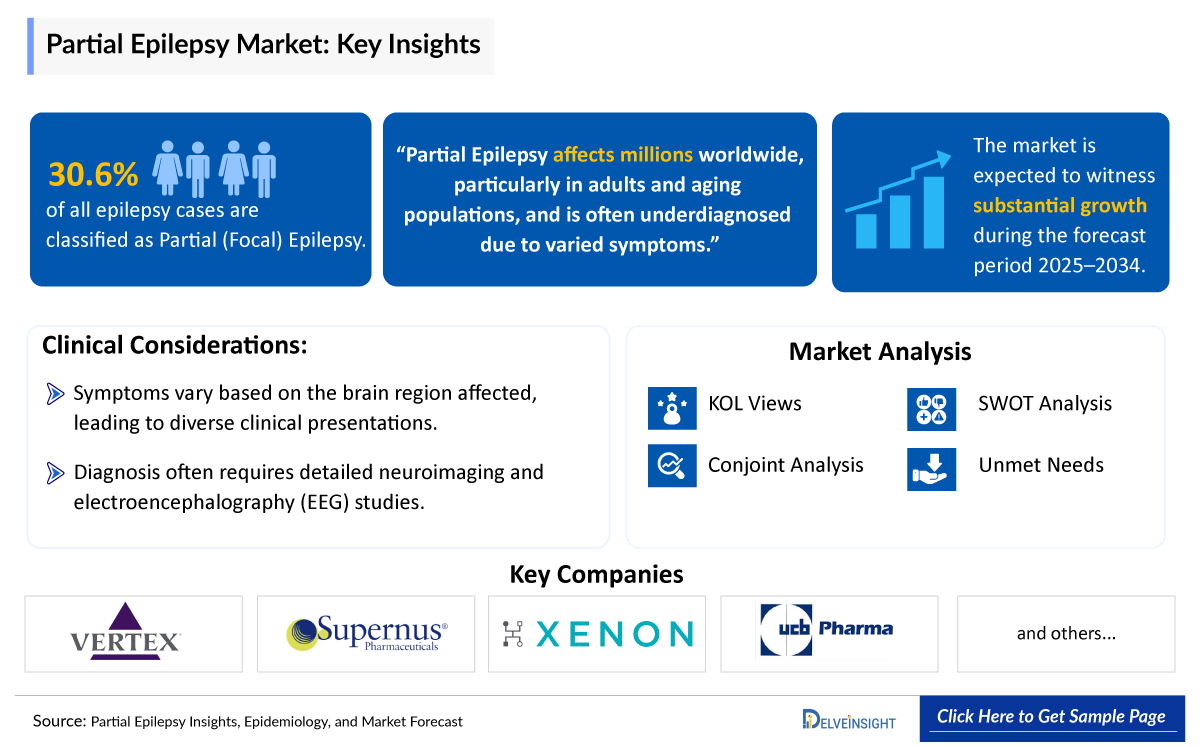 Partial Epilepsy Market Insights