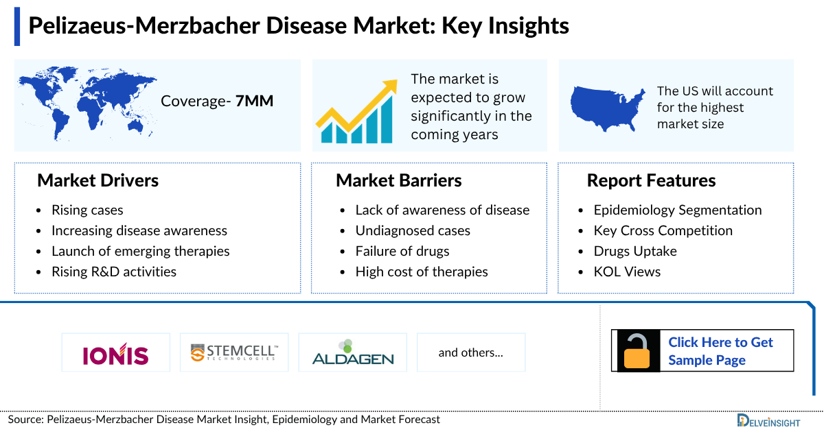 Pelizaeus-Merzbacher Disease Market