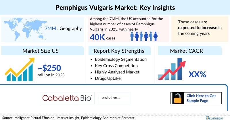 Pemphigus Vulgaris Market