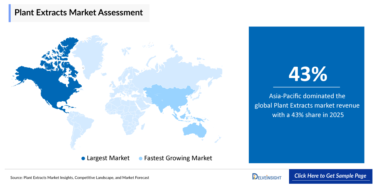 Plant Extracts Market Region Analysis