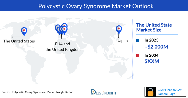 Polycystic Ovary Syndrome Market Outlook