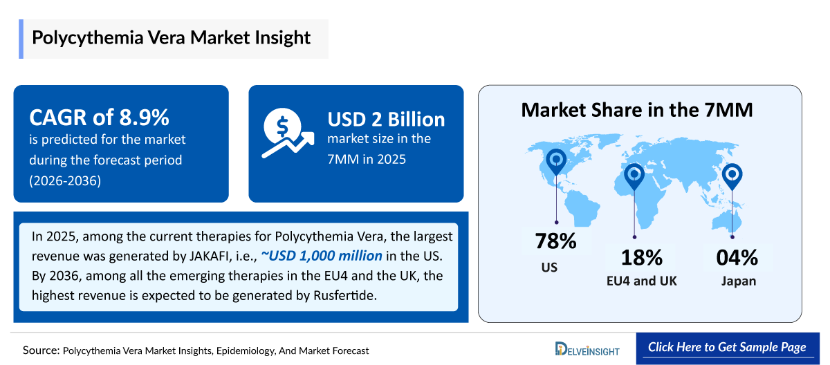polycythemia vera market insight
