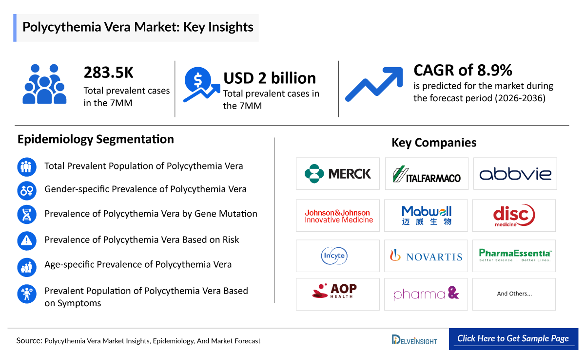 polycythemia vera market key insight