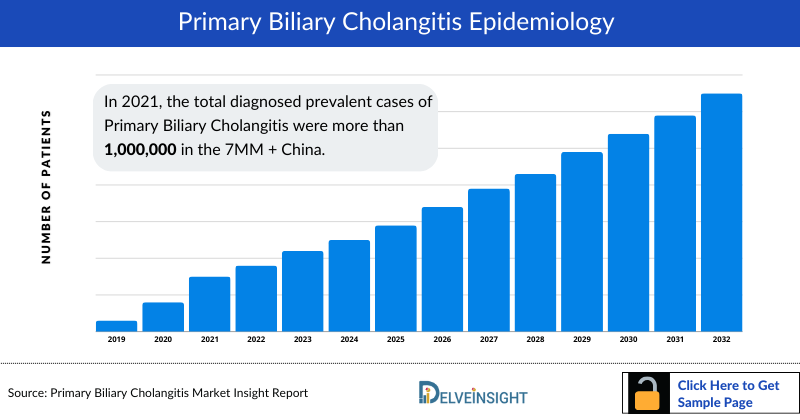 Primary Biliary Cholangitis Epidemiology 
