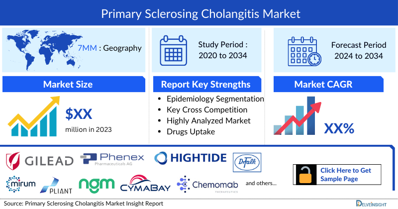Primary Sclerosing Cholangitis Market