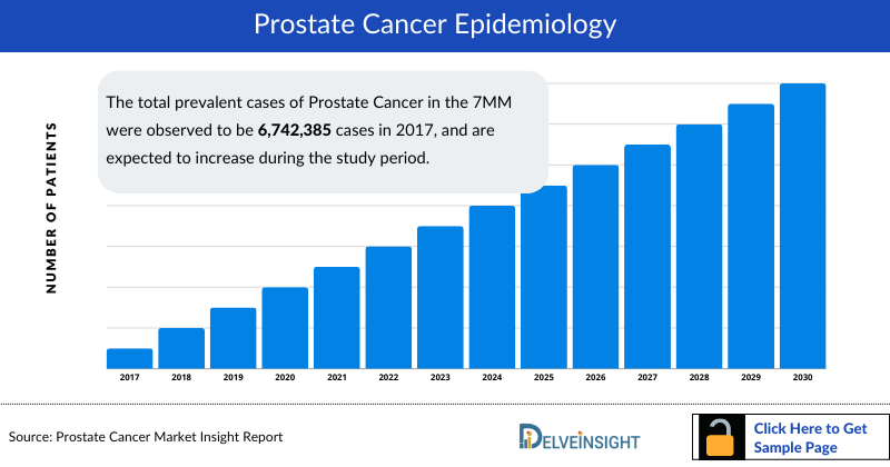 Prostate cancer Epidemiology