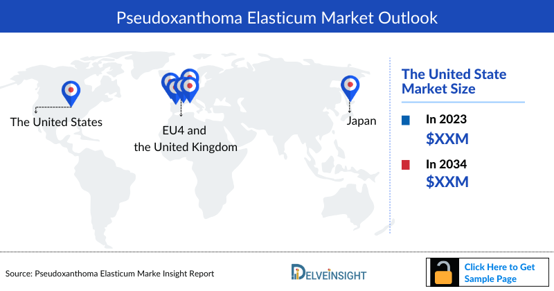 Pseudoxanthoma elasticum Market Outlook