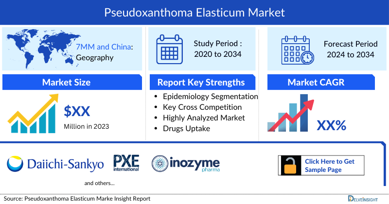 Pseudoxanthoma elasticum market