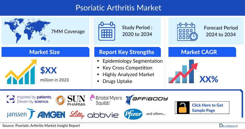 Psoriatic Arthritis Market