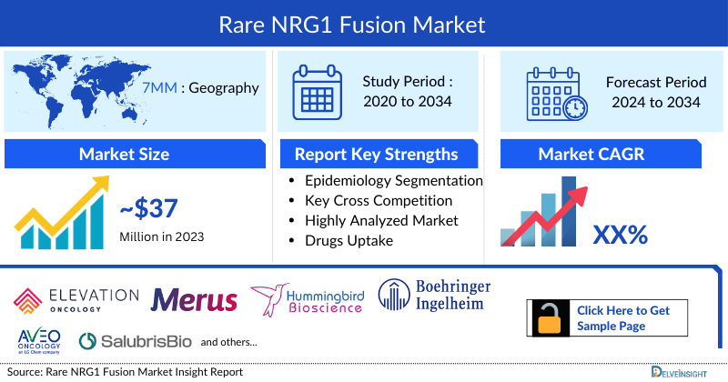 Rare NRG1 Fusion Market