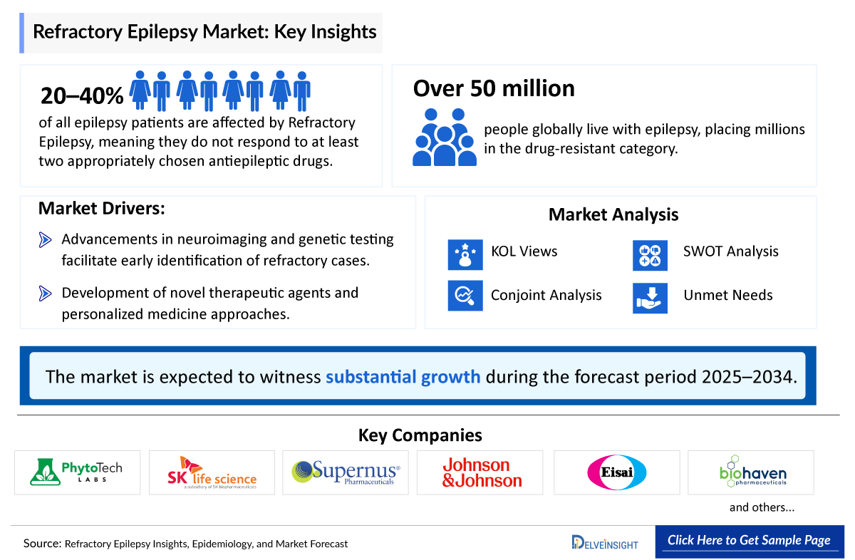 Refractory Epilepsy Market Insights