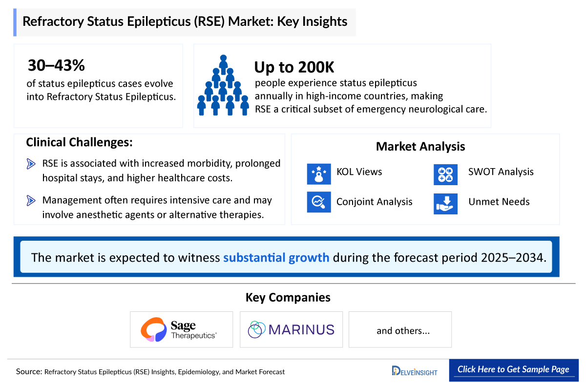 Refractory Status Epilepticus Market Insights