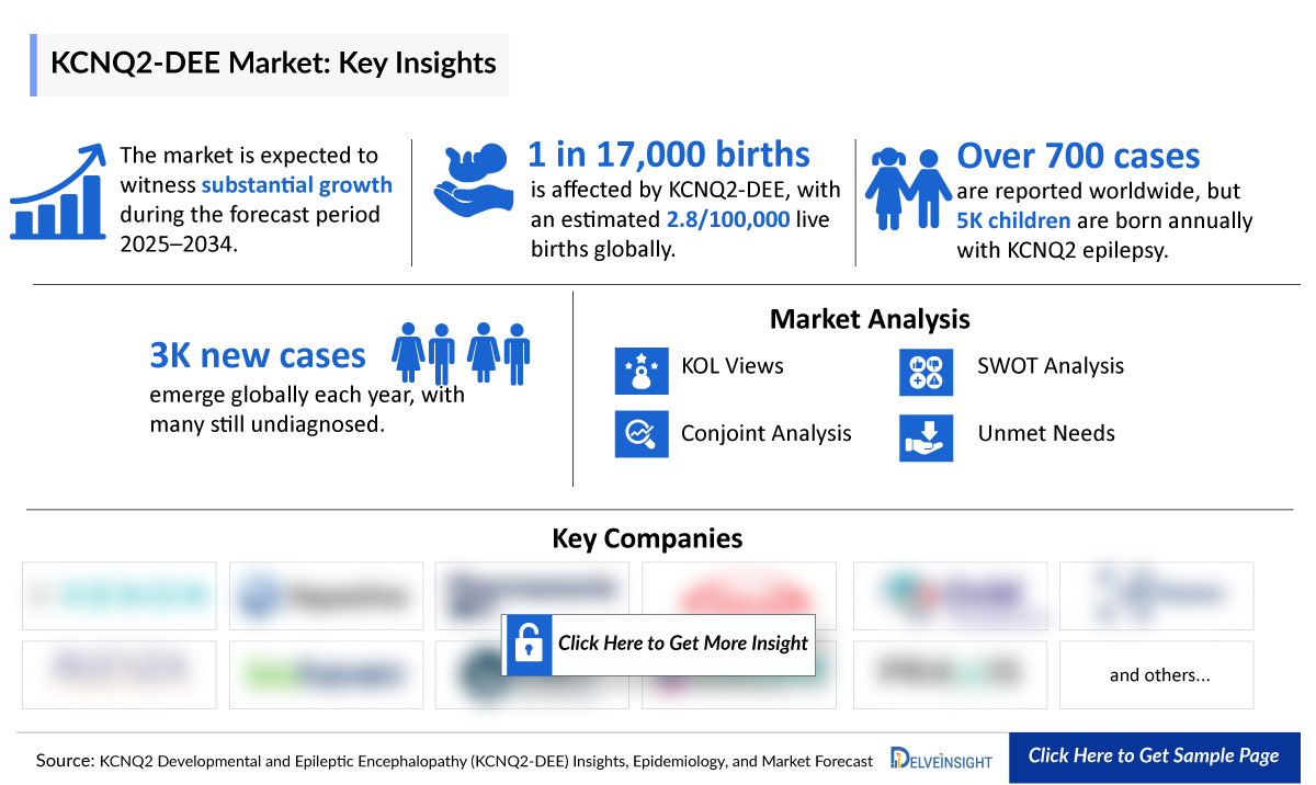 KCNQ2 Developmental and Epileptic Encephalopathy Market Insights