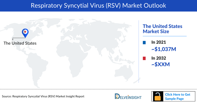 Respiratory Syncytial Virus (RSV) Market Outlook