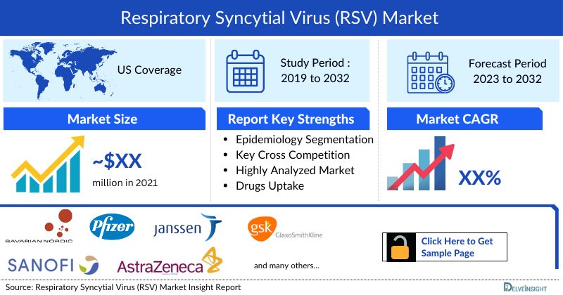 Respiratory Syncytial Virus (RSV) Market 