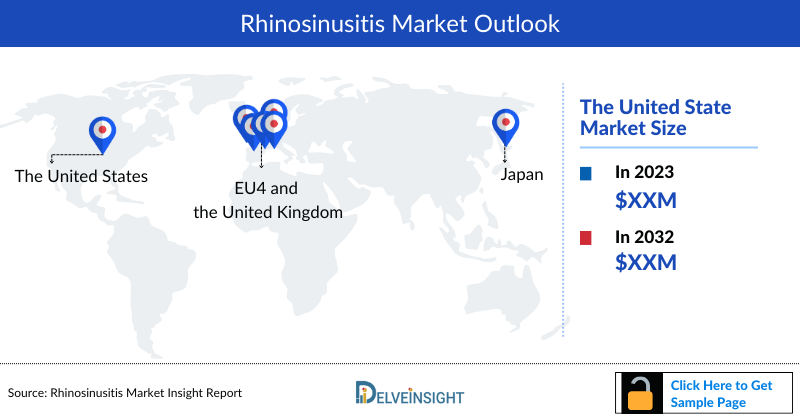 Rhinosinusitis Market Outlook